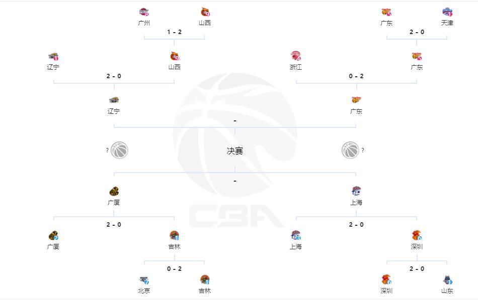 罗马半场1-0领先乌迪内斯。